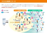 グループサンプリング資料内ページの参考画像